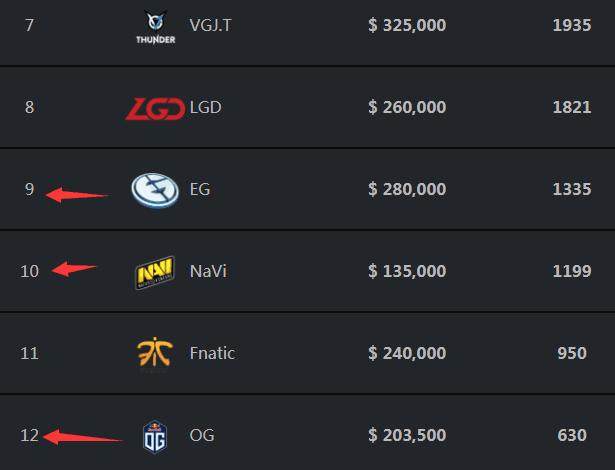 DRX 和 T1 在 VCT 2025： Pacific Stage 1 中锁定季后赛名额